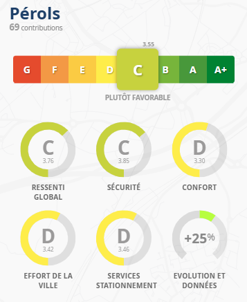 Aides à l'achat d'un vélo pour la ville de Pérols