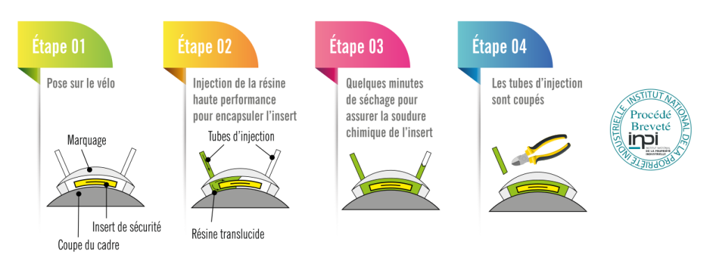 étape du marquage vélo obligatoire