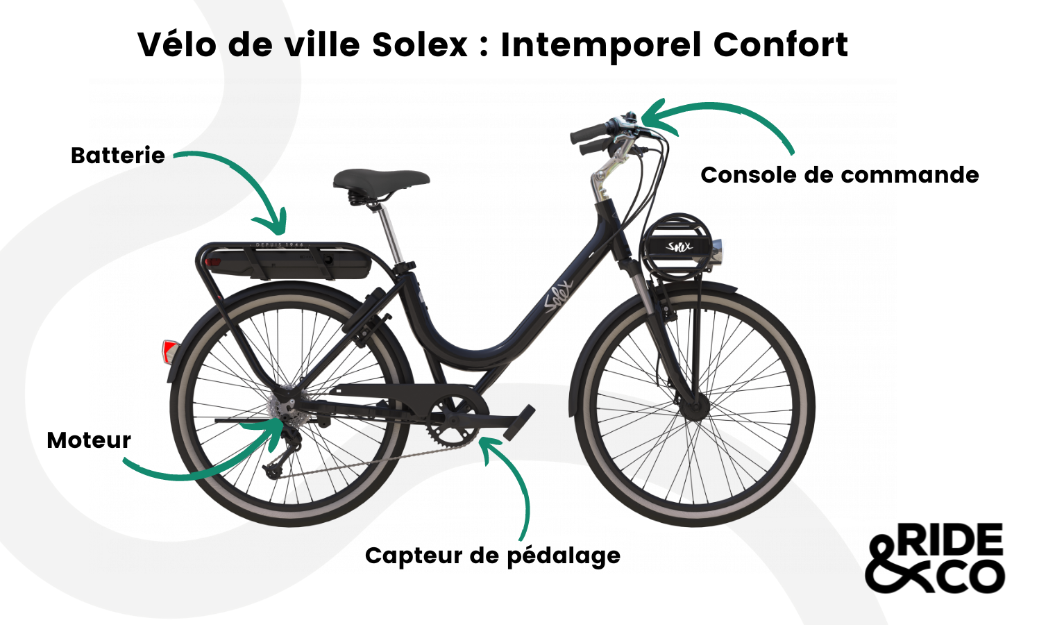 Composant d'un vélo électrique