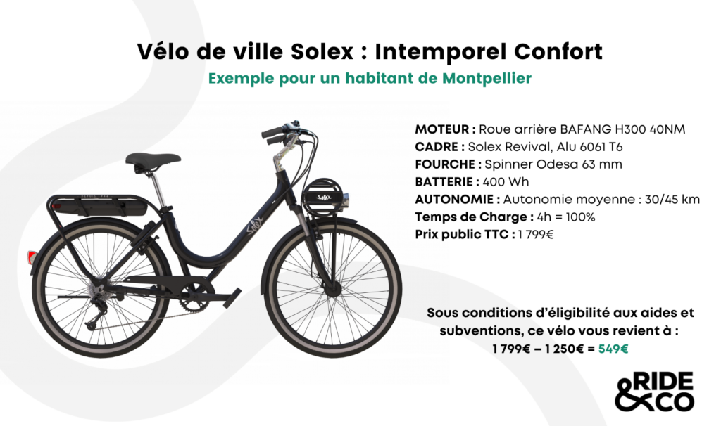 Vélos de ville électriques : Aides à l'achat d'un vae Montpellier