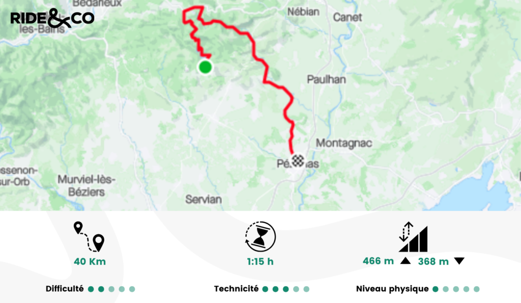 Parcours vélo débutant ou pour une balade en famille à Pézenas