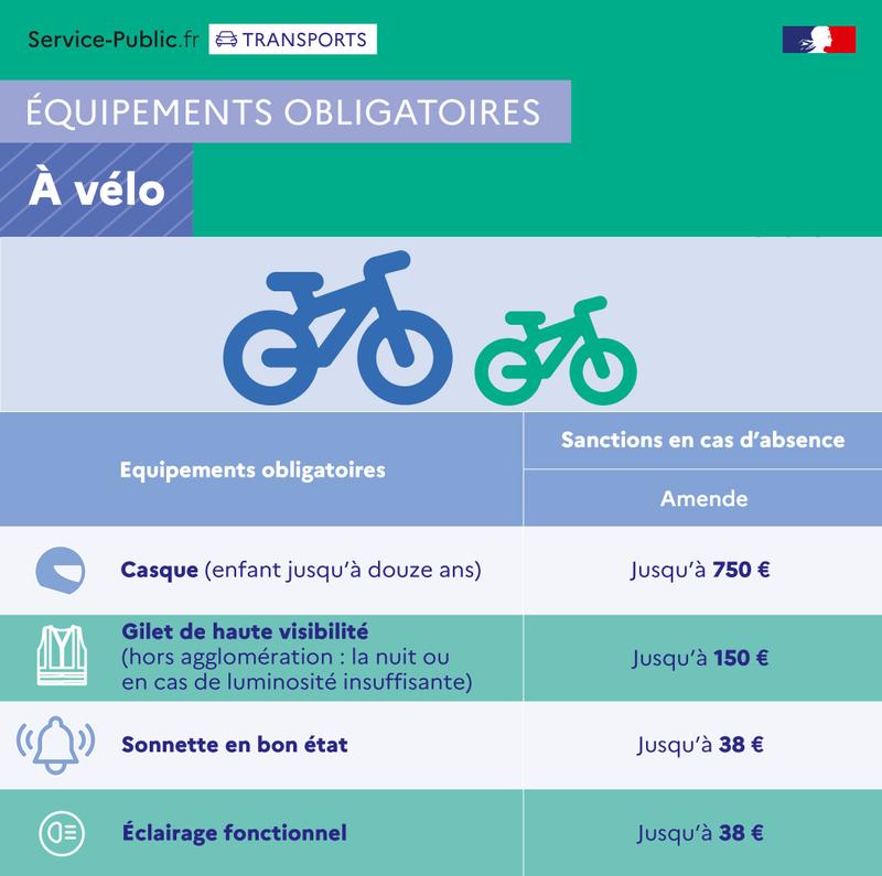 Choisir son casque vélo : équipements obligatoires à vélo et amende