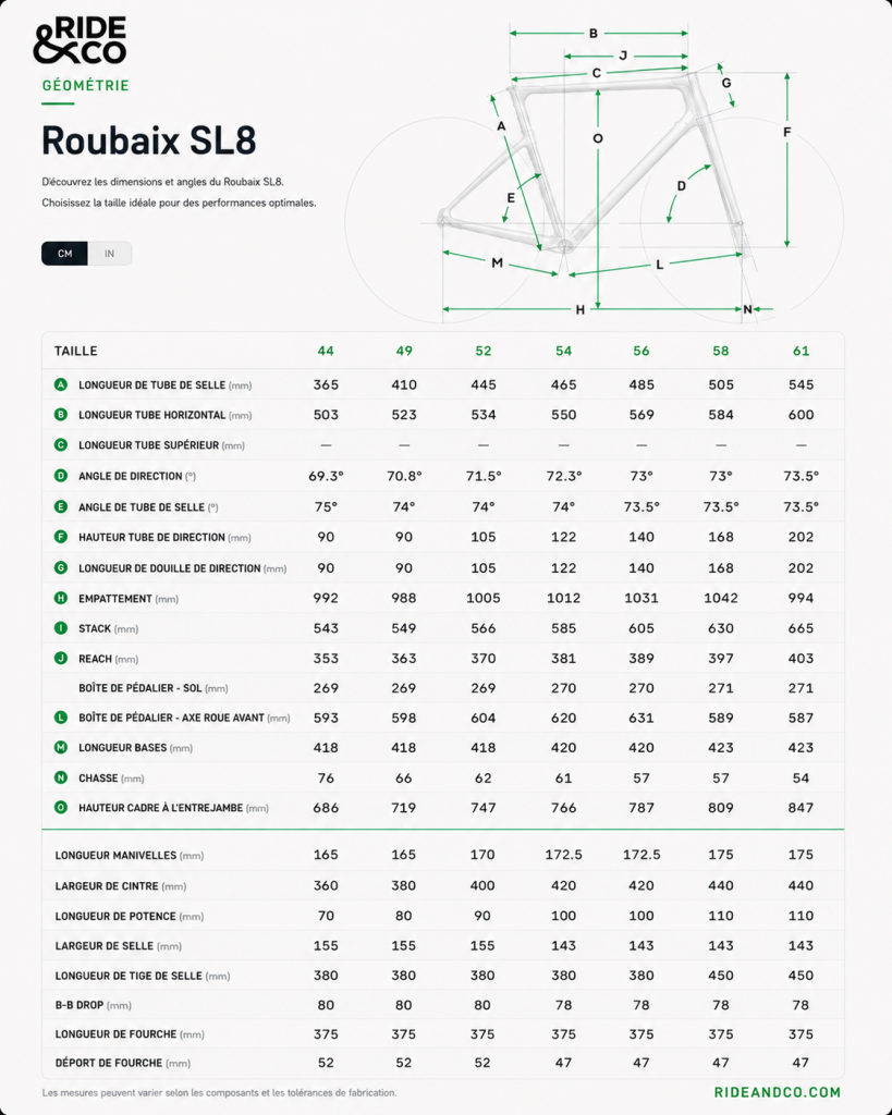 Géométrie Roubaix SL8