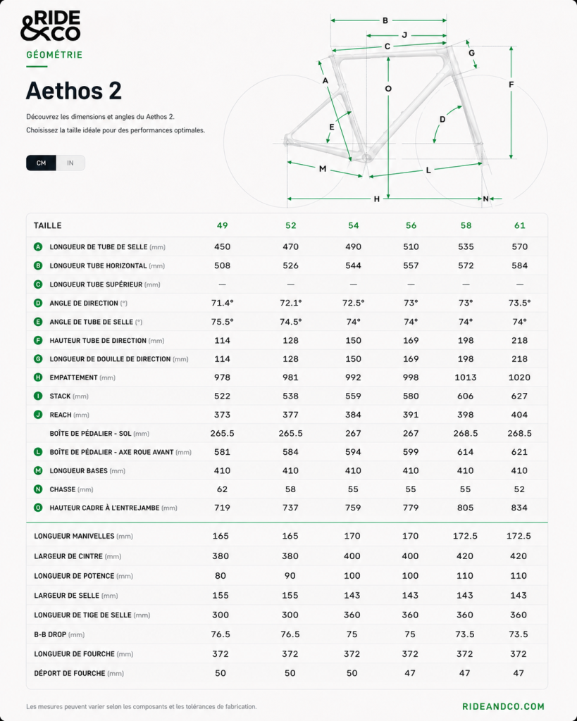 Géométrie Aethos 2